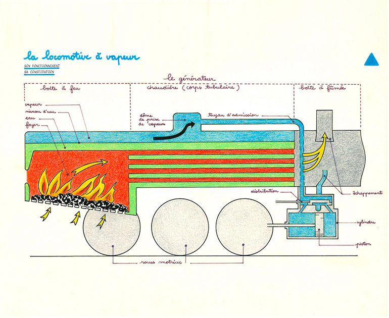 The steam locomotive, its working and composition, cultural mediation drawing used in the teaching kits, n.d., Cité du Train collection